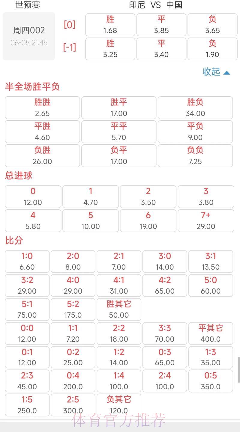 2026年世界杯竞猜赔率权威解析报告 2026年世界杯竞猜赔率权威解析报告