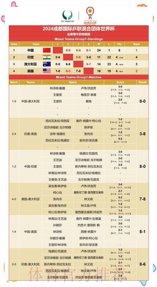 全球足球盛宴:世界杯赛事走势预测与赛果深度解析 全球足球盛宴:世界杯赛事走势预测与赛果深度解析