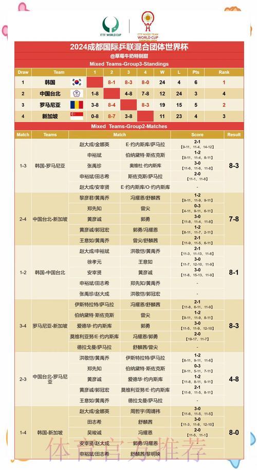 全球足球盛宴:世界杯赛事走势预测与赛果深度解析 全球足球盛宴:世界杯赛事走势预测与赛果深度解析