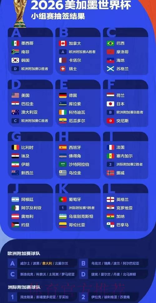 2026年世界杯赛事前瞻：全面预测与深度解析