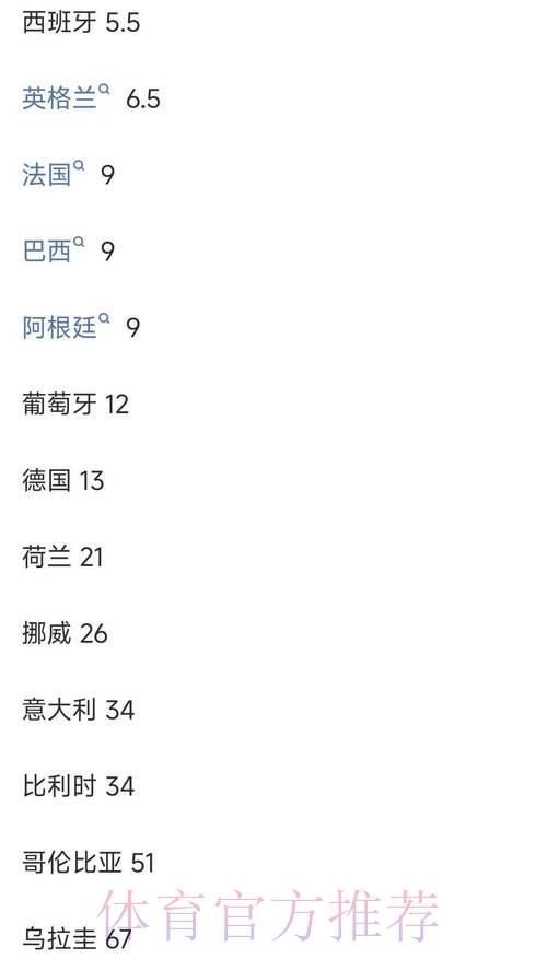 世界杯官方投注平台赔率实时更新查询