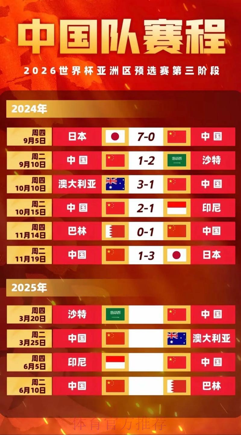 2026世界杯盛大开幕暨赛程展望
