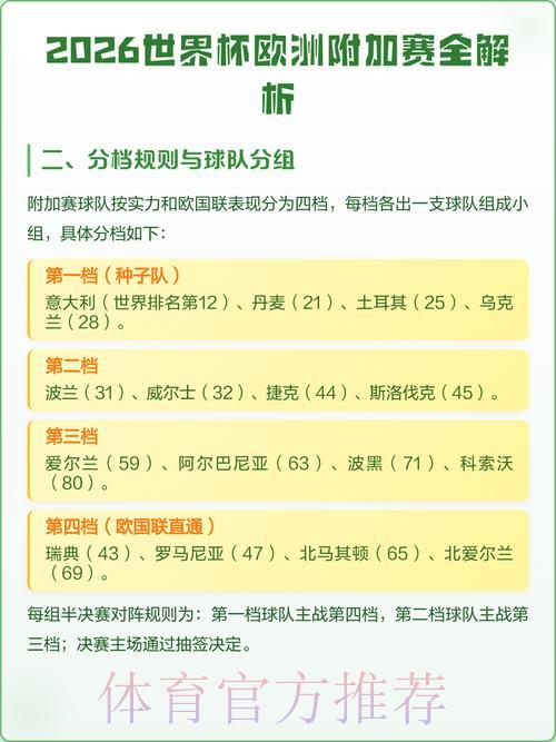 2026年世界杯官方正规投注指南