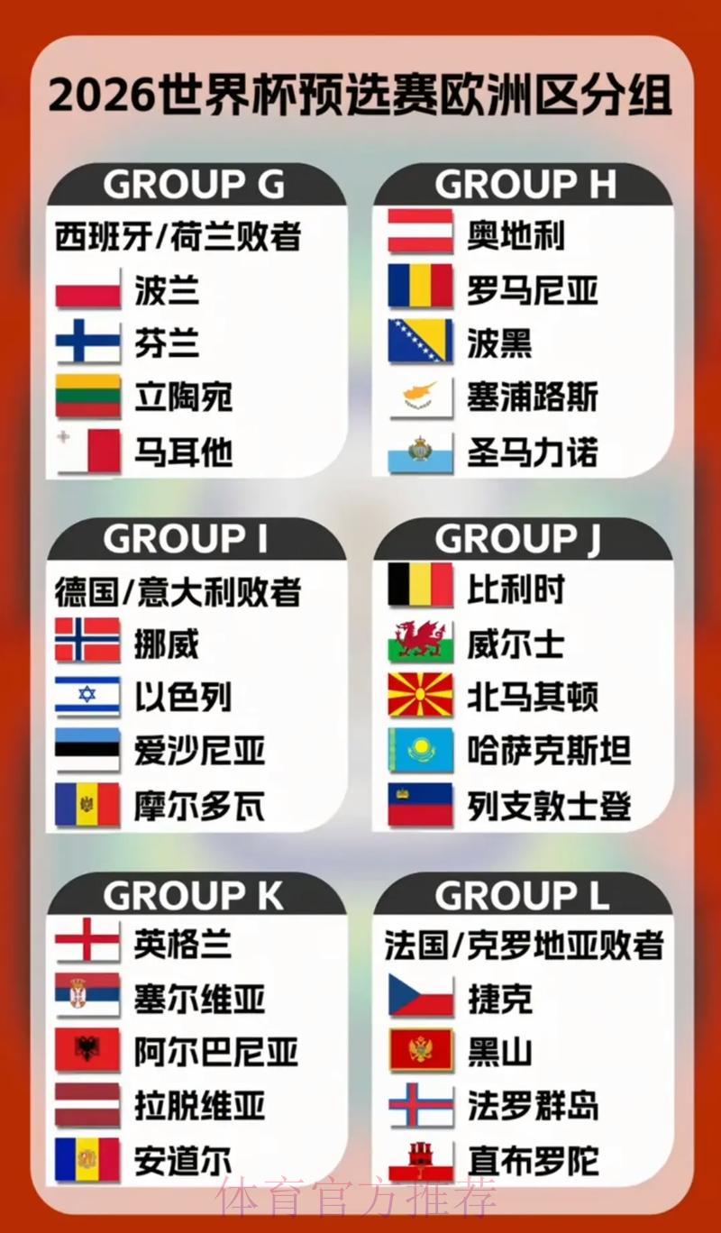 2026世界杯预选赛各大分组精彩看点全解析